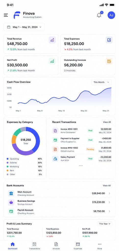 Finova accounting system mobile dashboard